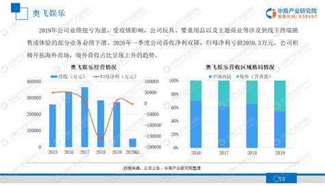 2019年中国玩具市场分析报告-行业运营态势与发展趋势分析_观研报告网