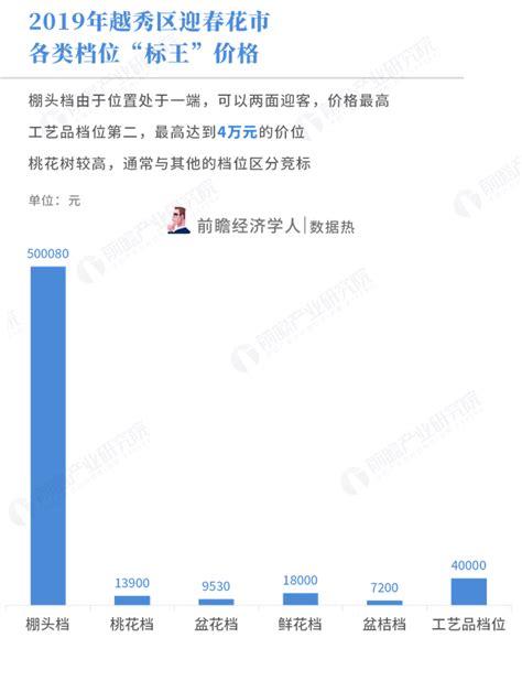 广州豪宅司法拍卖盘点：标王在白云区1.73亿元，成交老大为增城区4900万元