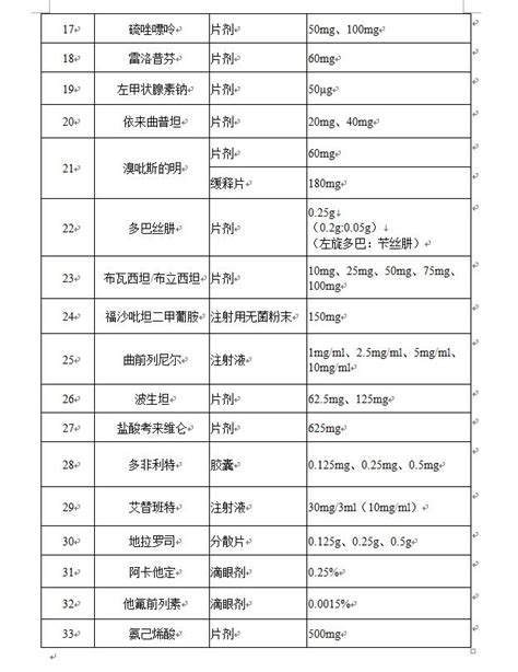 2020版国家医保目录正式公布（附最新医保目录）_药品