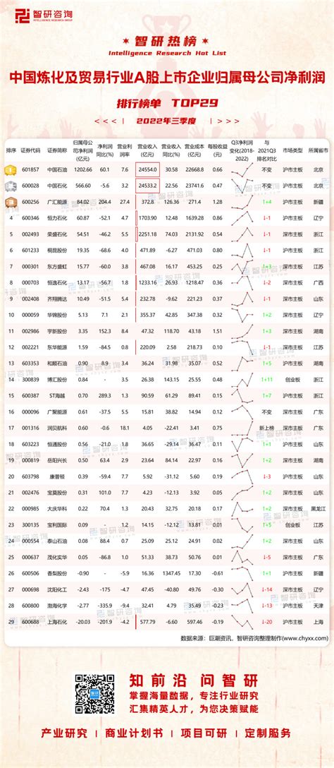 中石化塔河炼化1至11月加工原油393.79万吨_县域经济网