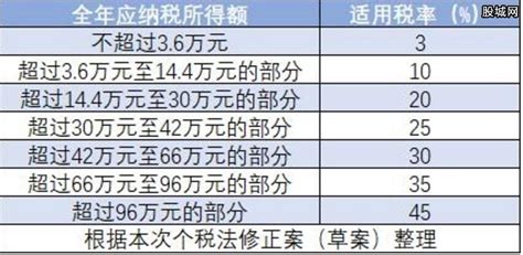 今年上海个人住房房产税税率分界线更新：81948元/平米