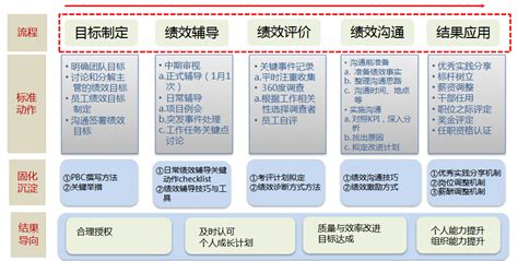 一文深度解读软件人力资源外包，收藏这一篇就够了 - 知乎