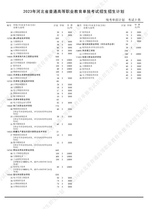 2024年河北省高职单招考试十类-专业基础考试（英语）考试说明_网站公告_河北单招网