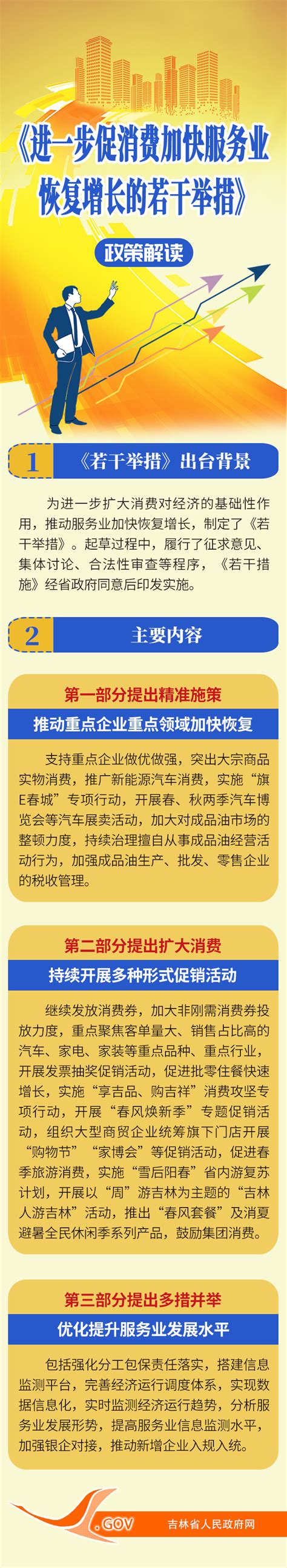 《吉林省人民政府办公厅关于进一步促消费加快服务业恢复增长若干举措的通知》政策解读