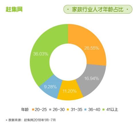 家政行业报告：行业平均薪资6900元 北京家政服务需求量全国第一-千龙网·中国首都网