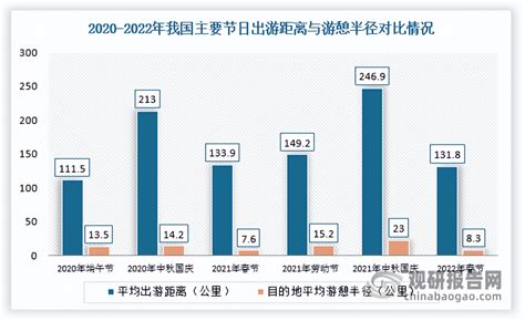 中国国内旅游发展年度报告2021_市场
