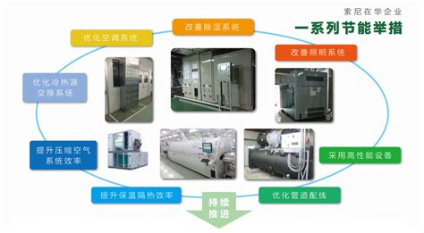 RTO - 环保设备(VOCs) - 产品展示 - 上海群华涂装成套设备制造有限公司