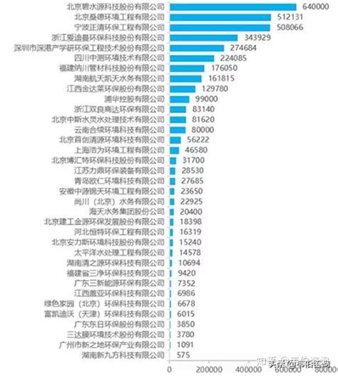 2019年中国污水处理行业市场格局分析 - 知乎