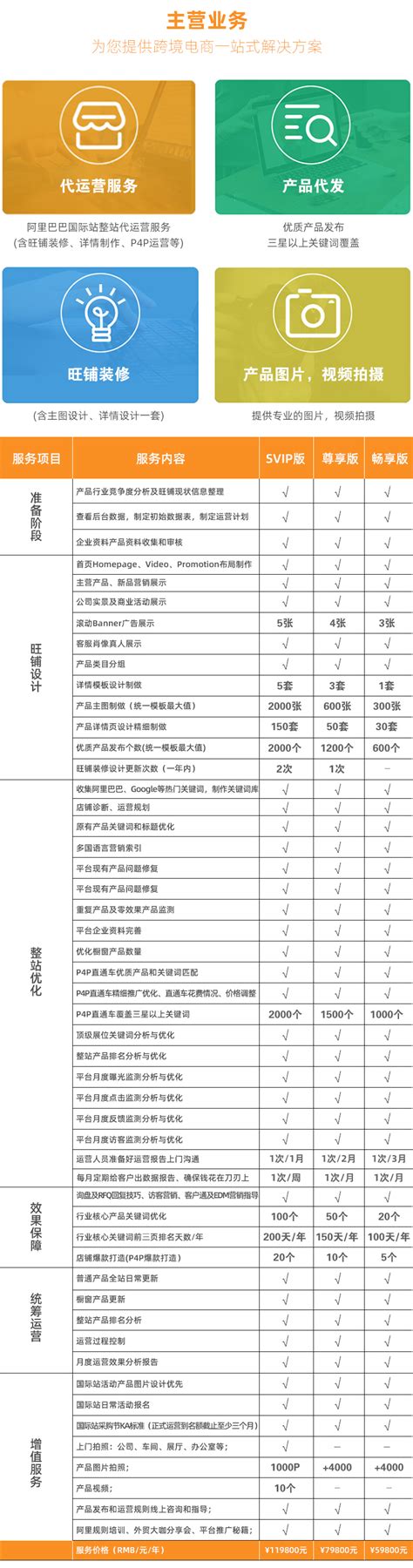 整站式代运营—优橙电商—精细化代运营 – 阿里巴巴外贸服务市场 – 外贸服务平台