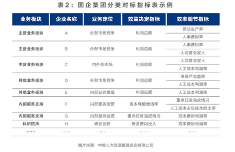 政务公开 －国务院国有资产监督管理委员会