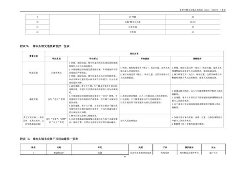 东莞市樟木头镇总体规划（2016-2030年）