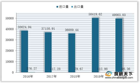 2020年1-4月份全省房地产开发和销售情况_最新发布_河南省人民政府门户网站