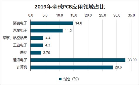 PCB市场分析报告_2020-2026年中国PCB市场前景研究与投资前景分析报告_中国产业研究报告网
