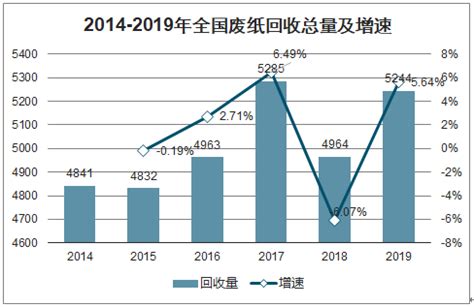 废纸再生利用市场分析报告_2022-2028年中国废纸再生利用市场前景研究与前景趋势报告_产业研究报告网