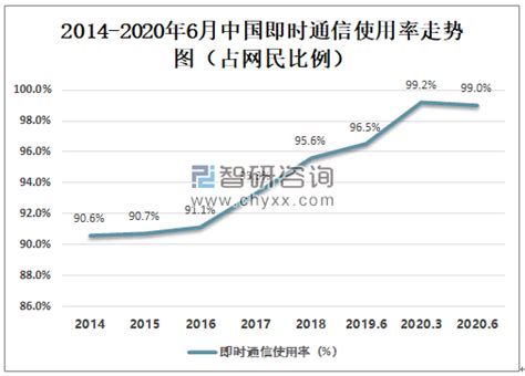 即时通信市场分析报告_2019-2025年中国即时通信行业全景调研及未来前景预测报告_中国产业研究报告网