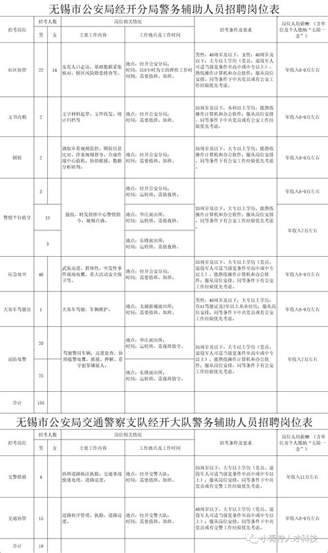 黑白招聘海报PSD素材免费下载_红动中国