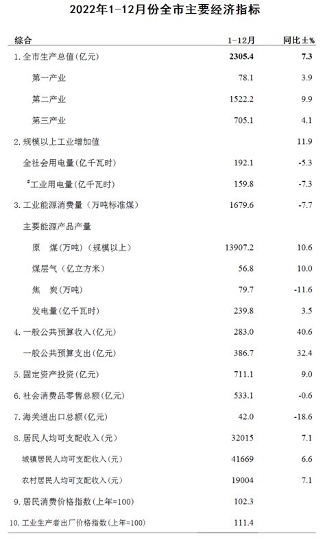 晋城城区百科-晋城城区GDP|人口信息-排行榜123网