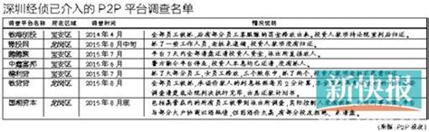 融金所涉嫌非法吸款 八名高管被深圳警方刑拘|银行|金融公司_凤凰科技