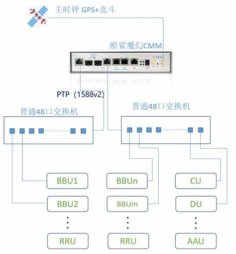 北斗gps ptp网络授时服务器厂家