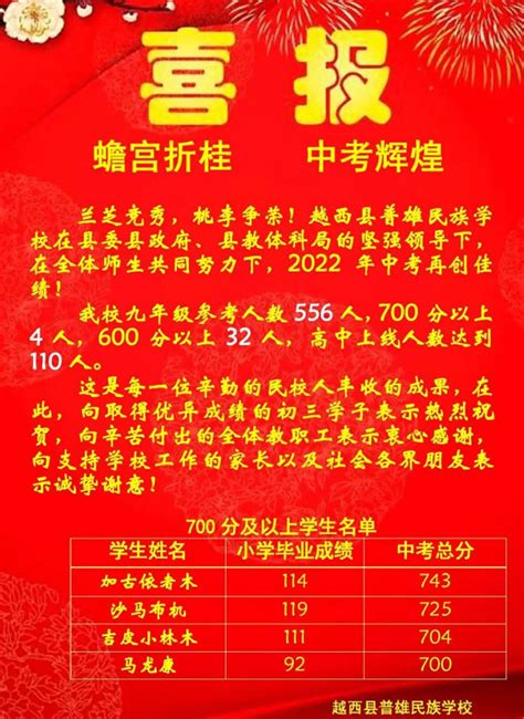 2022年越西县普雄民族学校中考成绩升学率(中考喜报)_小升初网