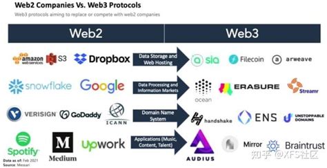 区块链技术将如何重塑互联网？2023香港Web3嘉年华“Web3的未来发展”主题论坛告诉你 - PANews