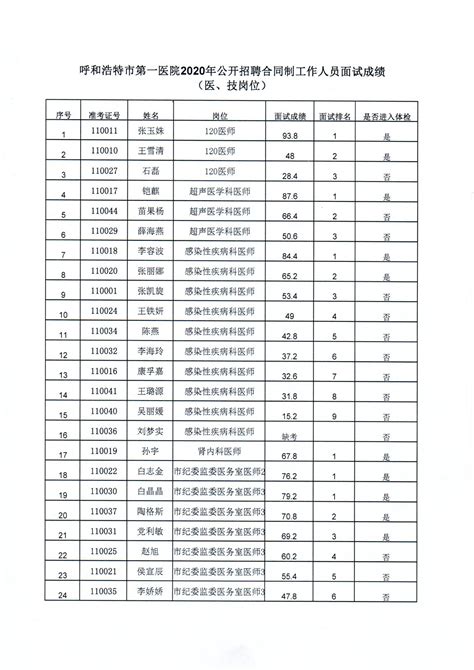 2023内蒙古呼和浩特市第十八中学教师招聘公告（8月17日截止报名）