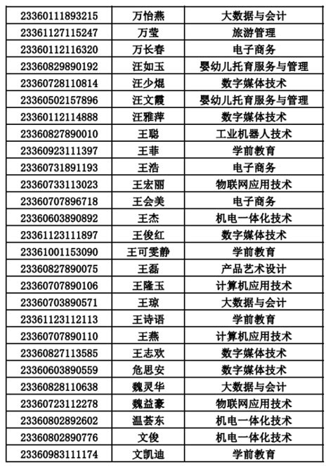 鹰潭职业技术学院2023年单独考试录取名单 - 招生信息 - 鹰潭职业技术学院