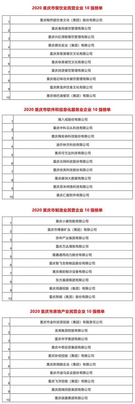 2020重庆民企100强榜出炉，入围门槛达到12.52亿|界面新闻