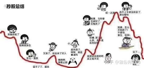 投资理财分享--玩股票半年的实践总结 - 知乎