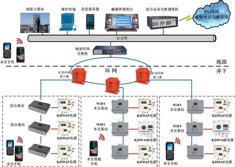 煤矿无线通讯系统_通信管理系统-济南福深兴安科技有限公司
