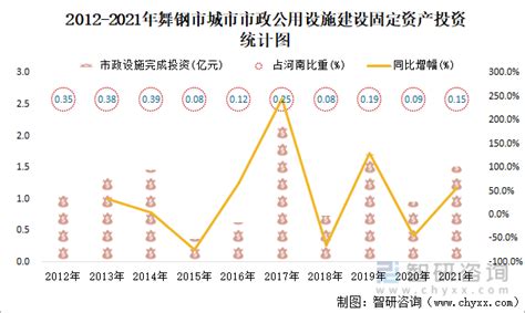 舞钢市乡村振兴战略规划（2020-2025年）