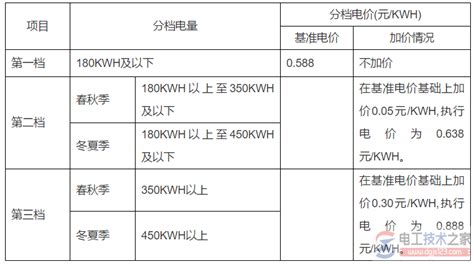 武汉最新电价标准2020年- 武汉本地宝