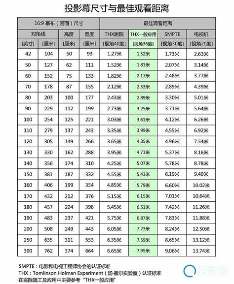 投影仪和幕布同步怎么设置