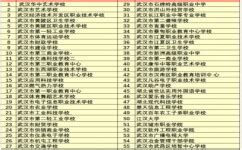 2019最新武汉的大学排名榜出炉
