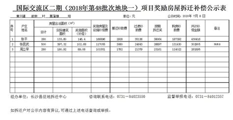长沙县2019年第六十二批次建设项目奖励房屋拆迁补偿公示表
