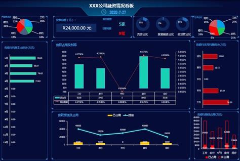 国内外有哪些数据可视化做的比较好的公司或者达人？ - 知乎