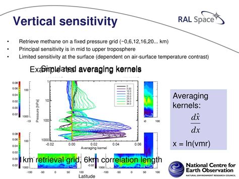 Vertical profiles of the difference between the sensitivity tests and ...