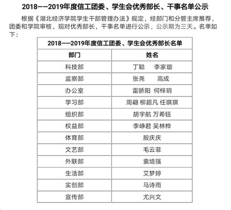 高等职业技术学院2023届陕西省优秀毕业生和优秀学生干部公示名单-西安明德理工学院