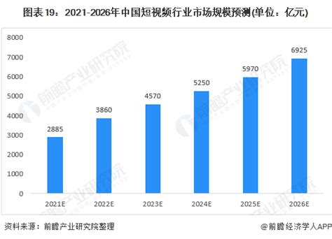 2020-2021年中国短视频市场规模、头部平台及发展态势预测分析__财经头条