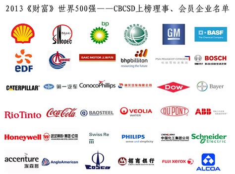 2019世界五百强企业排名，中国有77家公司上榜_巴拉排行榜