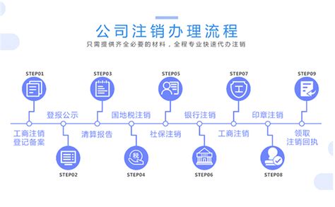 郑州金水区注册公司流程及费用-0元注册-无地址公司注册