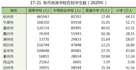 2021-2022年杭州上城区小学对口初中学校名单_小升初网
