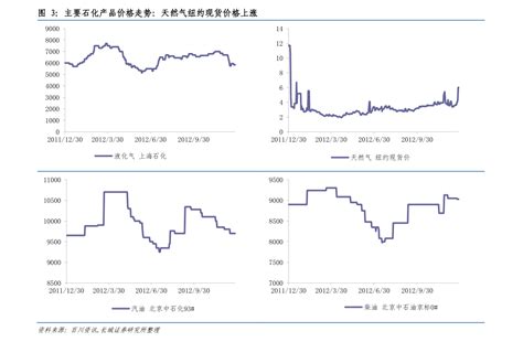 三十年黄金价格走势图(中国黄金30年价格一览表)-迈博汇金