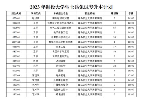 青岛大学启动山东首场高校毕业生现场招聘会 每时段限定100人应聘-半岛网