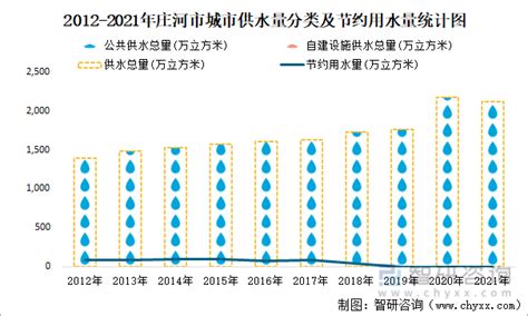 2021年庄河市城市建设状况公报：庄河市城市人均公园绿地面积15.48平方米，比上年增加1.3平方米_智研咨询