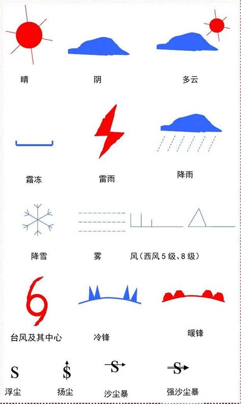 2014八年级地理会考：常用的天气符号