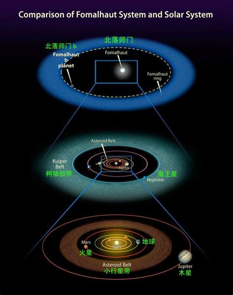 天卫五“米兰达”：太阳系第十八大卫星，拥有极为复杂的表面形态