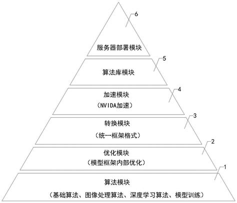 插件后端开发 - 小程序