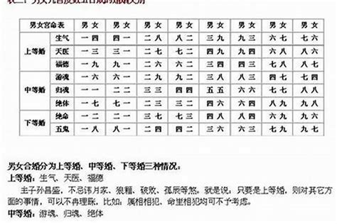 婚配指数多少是好？八字合婚多少分最高_八字_若朴堂文化