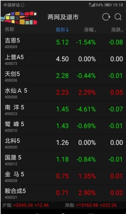 在同花顺上面怎么查看10分钟的股票涨速排名？ | 跟单网gendan5.com